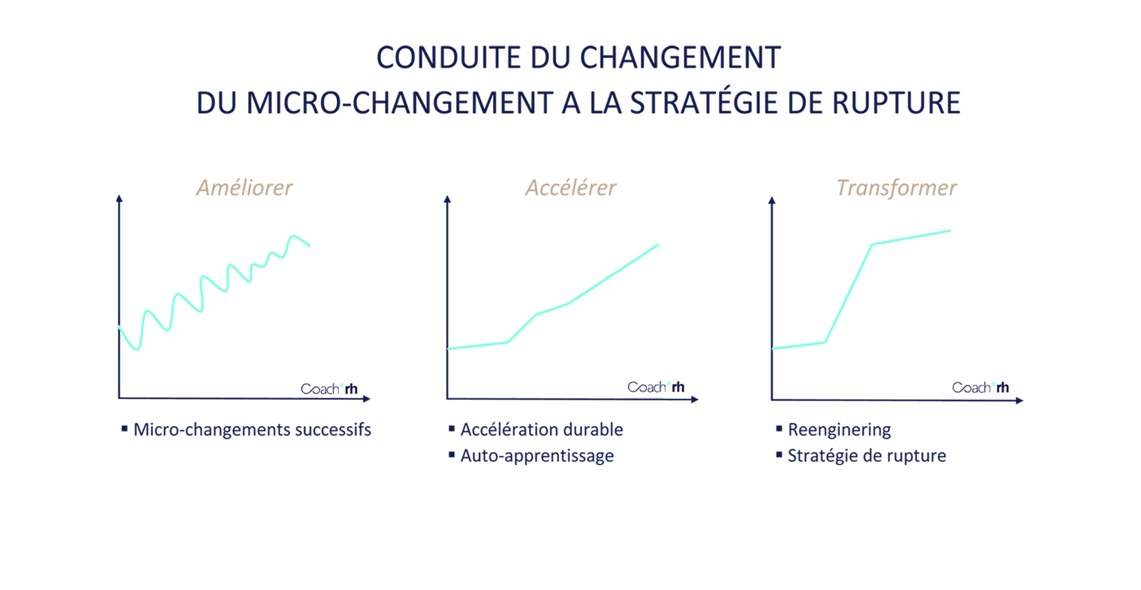 conduite du changement