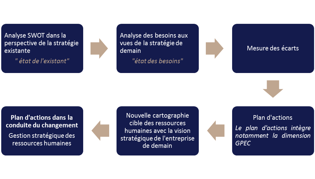 swot rh