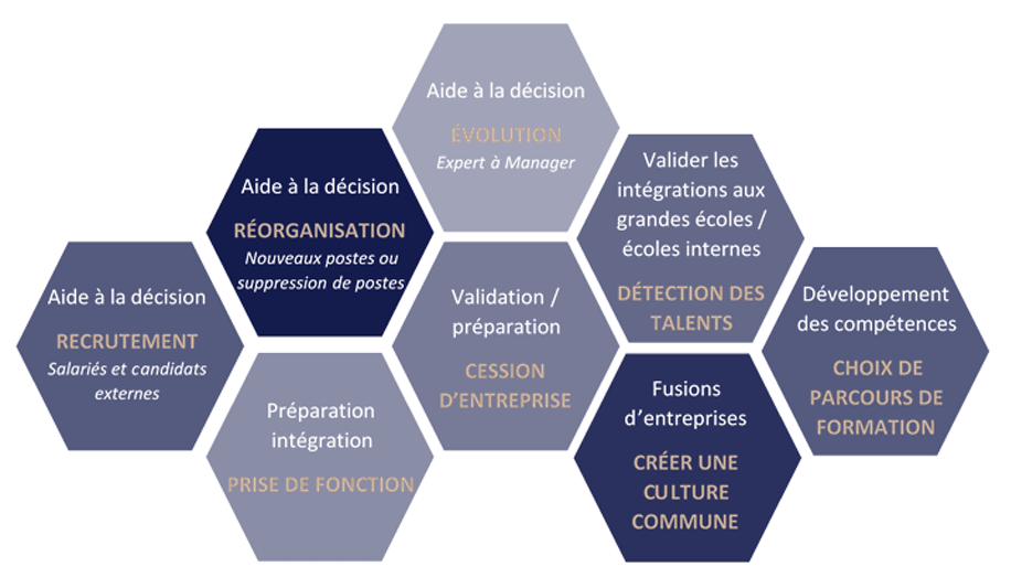 tableau assessment center