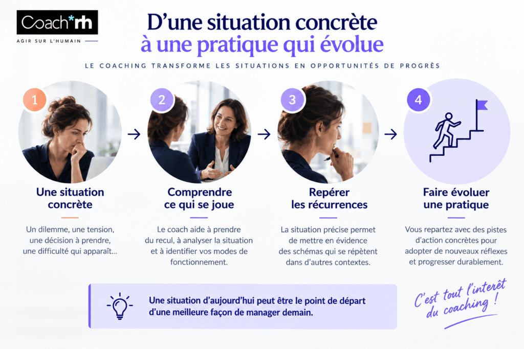 Regard systémique sur des situations de coaching